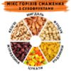 Микс жареных орехов с сухофруктами